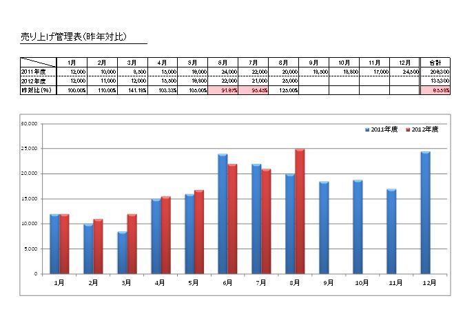 売上管理表_目標達成率1月開始01