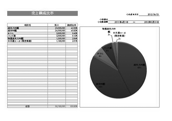 売上構成比率モノクロ01